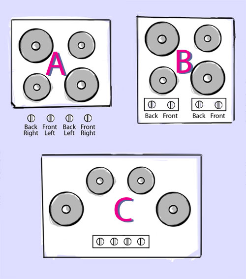 Natural mapping of a stove